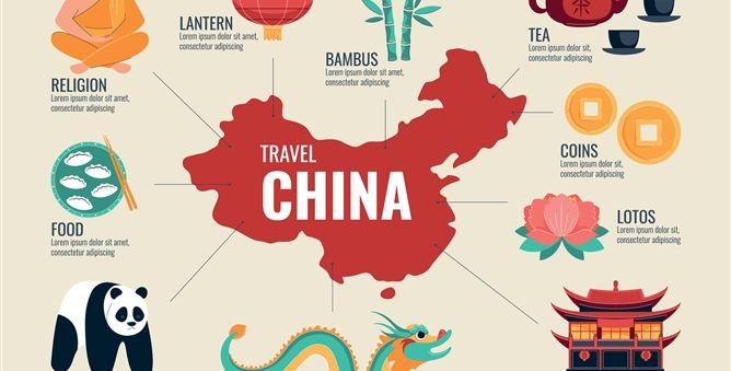 144 -hour China Travel