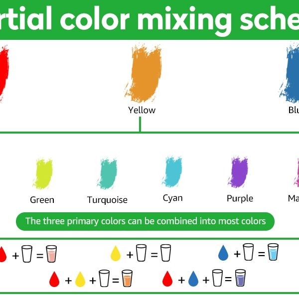 KIBTOY™ Kids Handmade Dinosaur Soap Mold Set